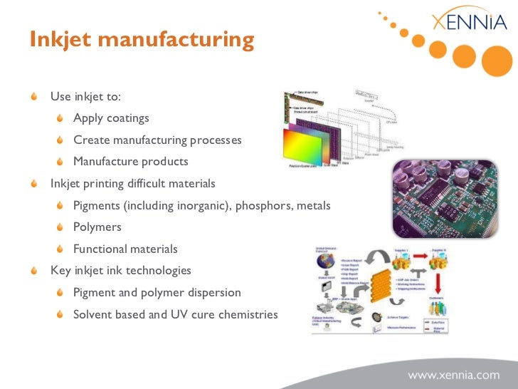 Inkjet Printing For Advanced Functional Coatings