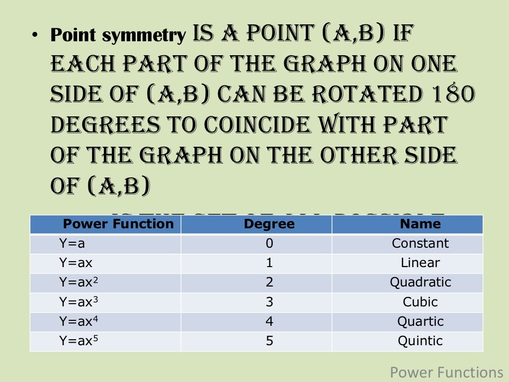 Advanced functions ppt (Chapter 1) part i