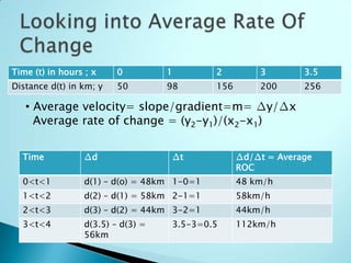 Advanced Functions Unit 1 | PPTX