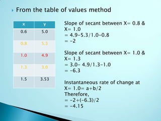 Advanced Functions Unit 1 | PPTX