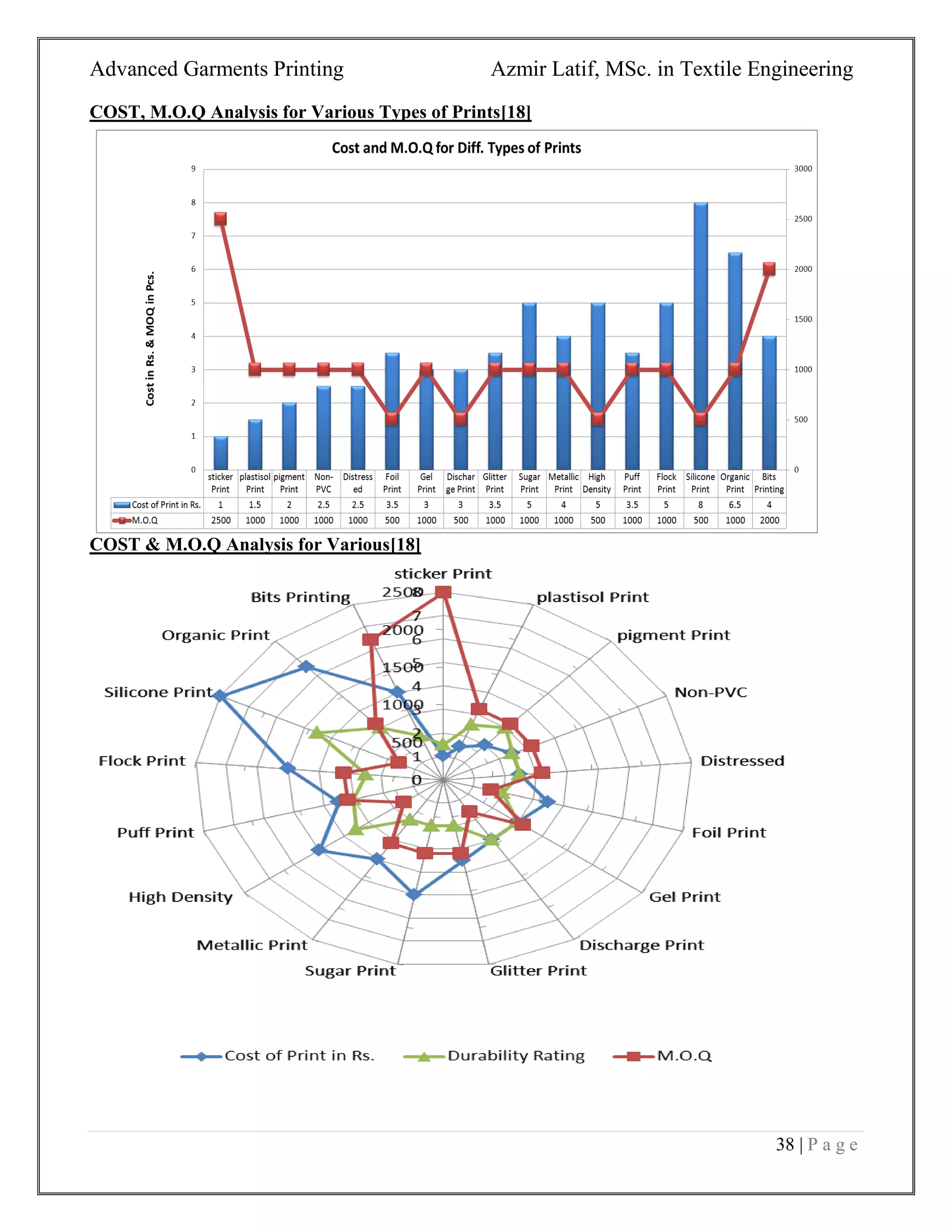 Advanced Garments Printing Azmir Latif, MSc. in Textile Engineering
38 | P a g e
COST, M.O.Q Analysis for Various Types of Prints[18]
COST & M.O.Q Analysis for Various[18]
 