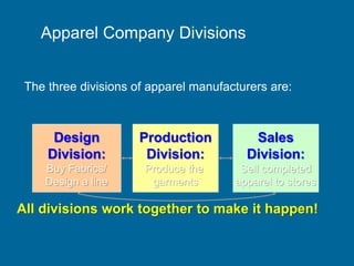Advanced Garment Technology | PPTX