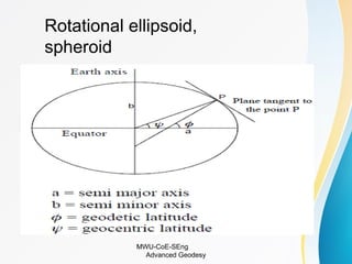 Comprehensive Overview of Advanced Geodesy: Earth Measurement and ...