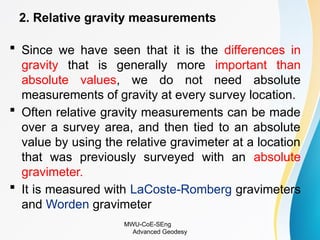 Comprehensive Overview of Gravity Principles and Measurement in ...