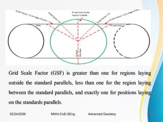 Comprehensive Guide to State Plane Coordinate Systems in Advanced ...
