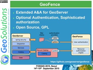 GeoFence
FOSS4G 2015, Seoul
14th-19th September 2015
 Extended A&A for GeoServer
 Optional Authentication, Sophisticated
authorization
 Open Source, GPL
https://github.com/geoserver/geofence
 