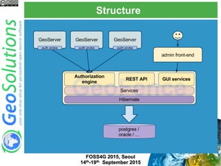 Structure
FOSS4G 2015, Seoul
14th-19th September 2015
 