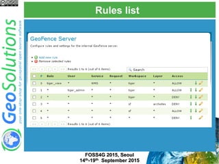 Rules list
FOSS4G 2015, Seoul
14th-19th September 2015
 