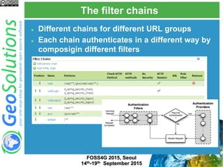 The filter chains
FOSS4G 2015, Seoul
14th-19th September 2015
 Different chains for different URL groups
 Each chain authenticates in a different way by
composigin different filters
 