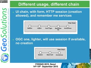  UI chain, with form, HTTP session (creation
allowed), and remember me services
 OGC one, lighter, will use session if available,
no creation
Different usage, different chain
FOSS4G 2015, Seoul
14th-19th September 2015
 