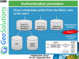 Authentication providers
FOSS4G 2015, Seoul
14th-19th September 2015
 Given credentials pulled from the filters, who
is the user?
Search in
user/group
database
Auth as a
LDAP user
Auth as a
DBMS user
XML DBMS
tables
Authentication
providers
User/Group
service
Pluggable
 