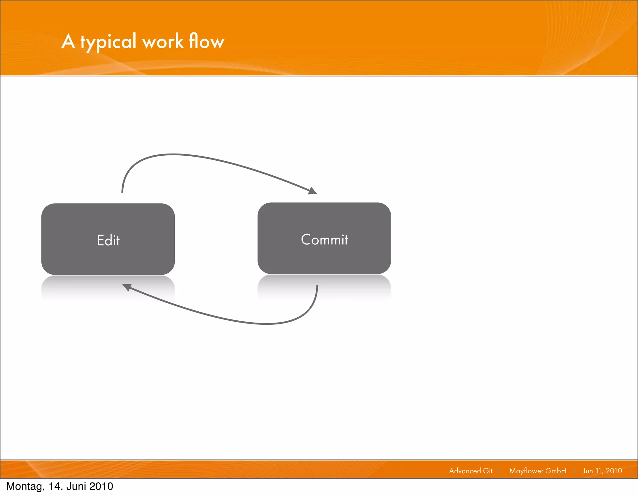 A typical work ﬂow




                 Edit          Commit




                                        Advanced Git I   Mayﬂower GmbH I Jun 1 2010 I
                                                                              1,

Montag, 14. Juni 2010
 