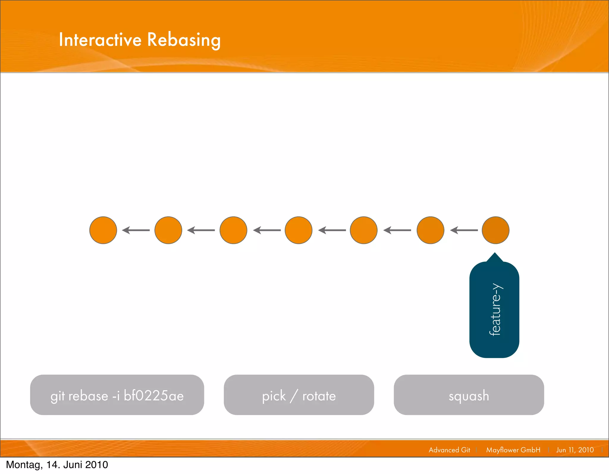 Interactive Rebasing




                                                                   feature-y
         git rebase -i bf0225ae   pick / rotate        squash


                                                  Advanced Git I   Mayﬂower GmbH I Jun 1 2010 I
                                                                                        1,

Montag, 14. Juni 2010
 