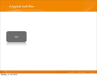 A typical work ﬂow




                 Edit




                               Advanced Git I   Mayﬂower GmbH I Jun 1 2010 I
                                                                     1,

Montag, 14. Juni 2010
 