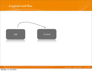 A typical work ﬂow




                 Edit          Commit




                                        Advanced Git I   Mayﬂower GmbH I Jun 1 2010 I
                                                                              1,

Montag, 14. Juni 2010
 