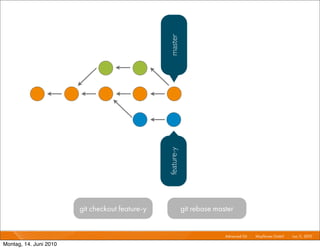 master
                                                 feature-y



                        git checkout feature-y               git rebase master


                                                                           Advanced Git I   Mayﬂower GmbH I Jun 1 2010 I
                                                                                                                 1,

Montag, 14. Juni 2010
 