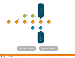 master
                                                 feature-y



                        git checkout feature-y               git rebase master


                                                                           Advanced Git I   Mayﬂower GmbH I Jun 1 2010 I
                                                                                                                 1,

Montag, 14. Juni 2010
 