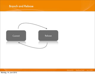 Branch and Rebase




               Commit         Rebase




                                       Advanced Git I   Mayﬂower GmbH I Jun 1 2010 I
                                                                             1,

Montag, 14. Juni 2010
 