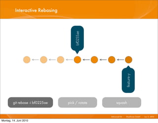 Interactive Rebasing




                                      bf0255ae




                                                                   feature-y
         git rebase -i bf0225ae   pick / rotate        squash


                                                  Advanced Git I   Mayﬂower GmbH I Jun 1 2010 I
                                                                                        1,

Montag, 14. Juni 2010
 
