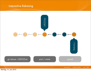 Interactive Rebasing




                                      bf0255ae




                                                                   feature-y
         git rebase -i bf0225ae   pick / rotate        squash


                                                  Advanced Git I   Mayﬂower GmbH I Jun 1 2010 I
                                                                                        1,

Montag, 14. Juni 2010
 