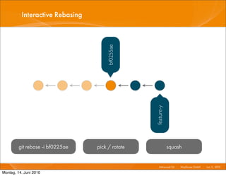 Interactive Rebasing




                                      bf0255ae




                                                  feature-y
         git rebase -i bf0225ae   pick / rotate               squash


                                                     Advanced Git I   Mayﬂower GmbH I Jun 1 2010 I
                                                                                           1,

Montag, 14. Juni 2010
 
