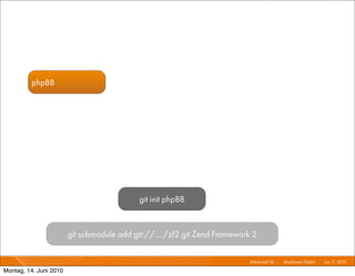 phpBB




                                            git init phpBB


                        git submodule add git://..../zf2.git Zend Framework 2

                                                                           Advanced Git I   Mayﬂower GmbH I Jun 1 2010 I
                                                                                                                 1,

Montag, 14. Juni 2010
 