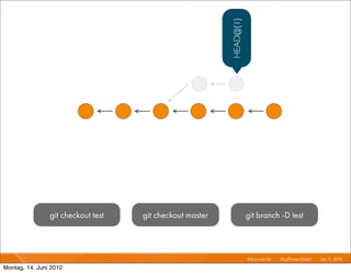 HEAD@{1}
                git checkout test   git checkout master              git branch -D test



                                                                     Advanced Git I   Mayﬂower GmbH I Jun 1 2010 I
                                                                                                           1,

Montag, 14. Juni 2010
 