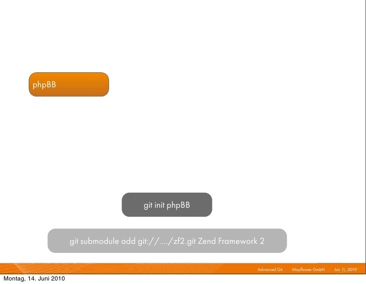 add a git submodule add a git submodule