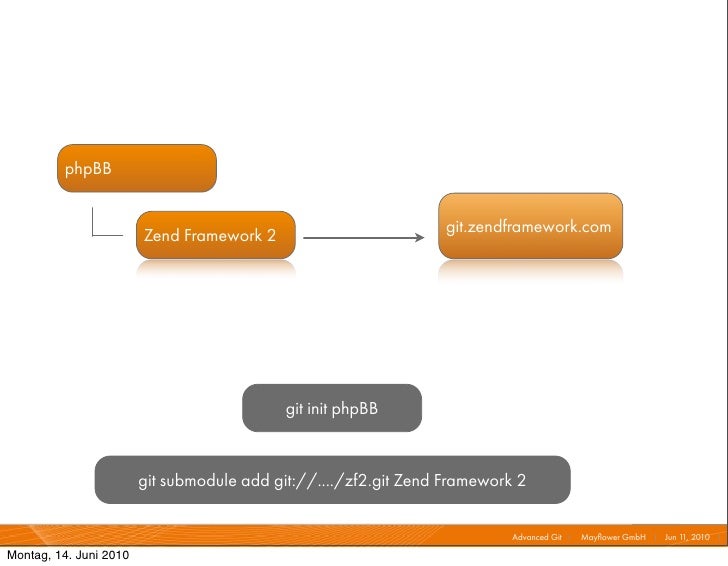 Bg3 framework. Bg3 framework