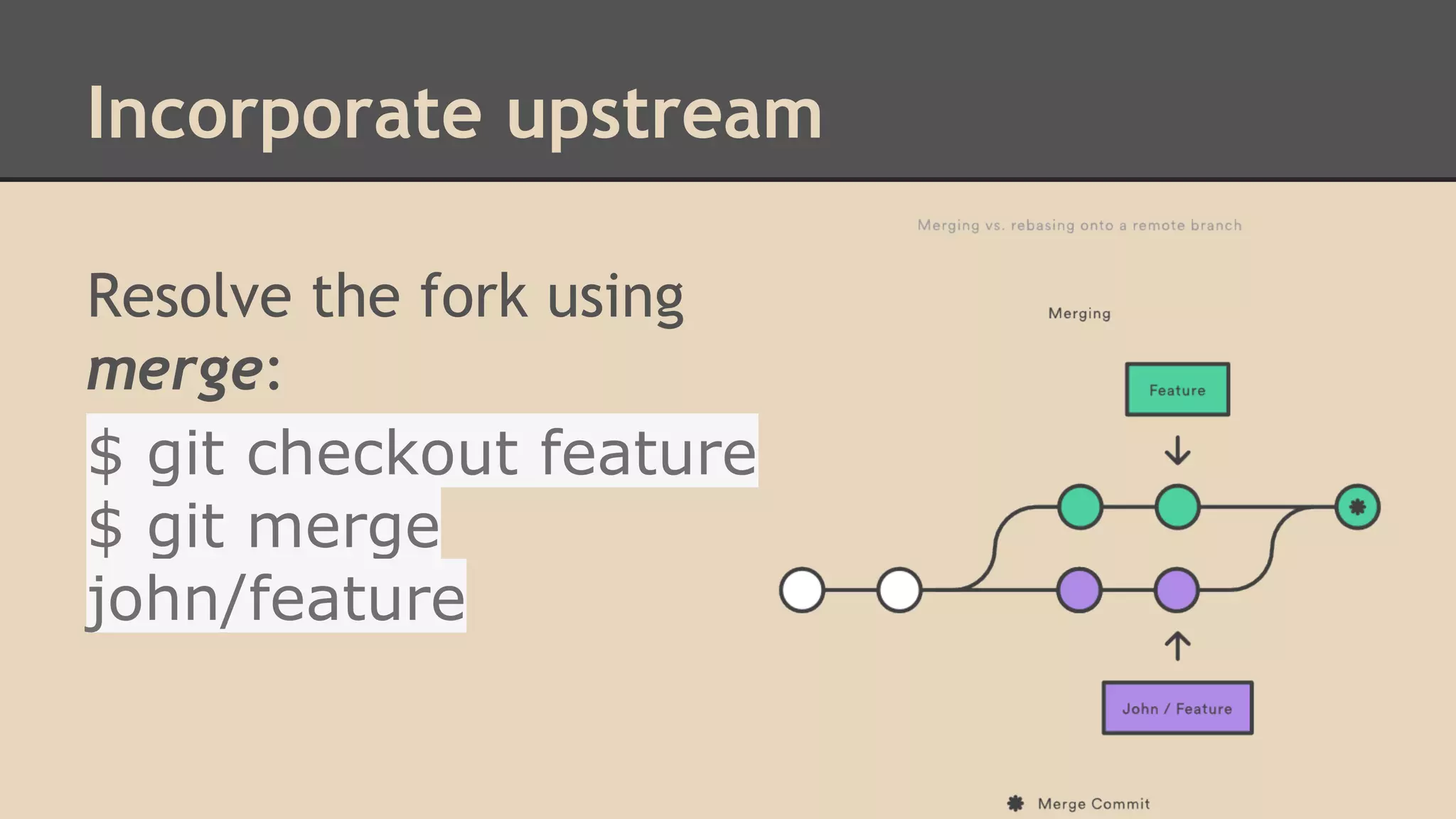Incorporate upstream
Resolve the fork using
merge:
$ git checkout feature
$ git merge
john/feature
 