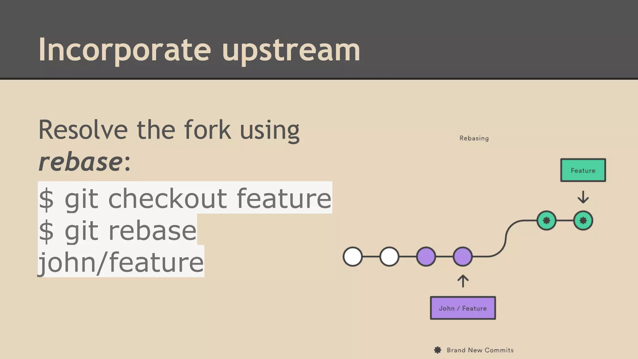Incorporate upstream
Resolve the fork using
rebase:
$ git checkout feature
$ git rebase
john/feature
 