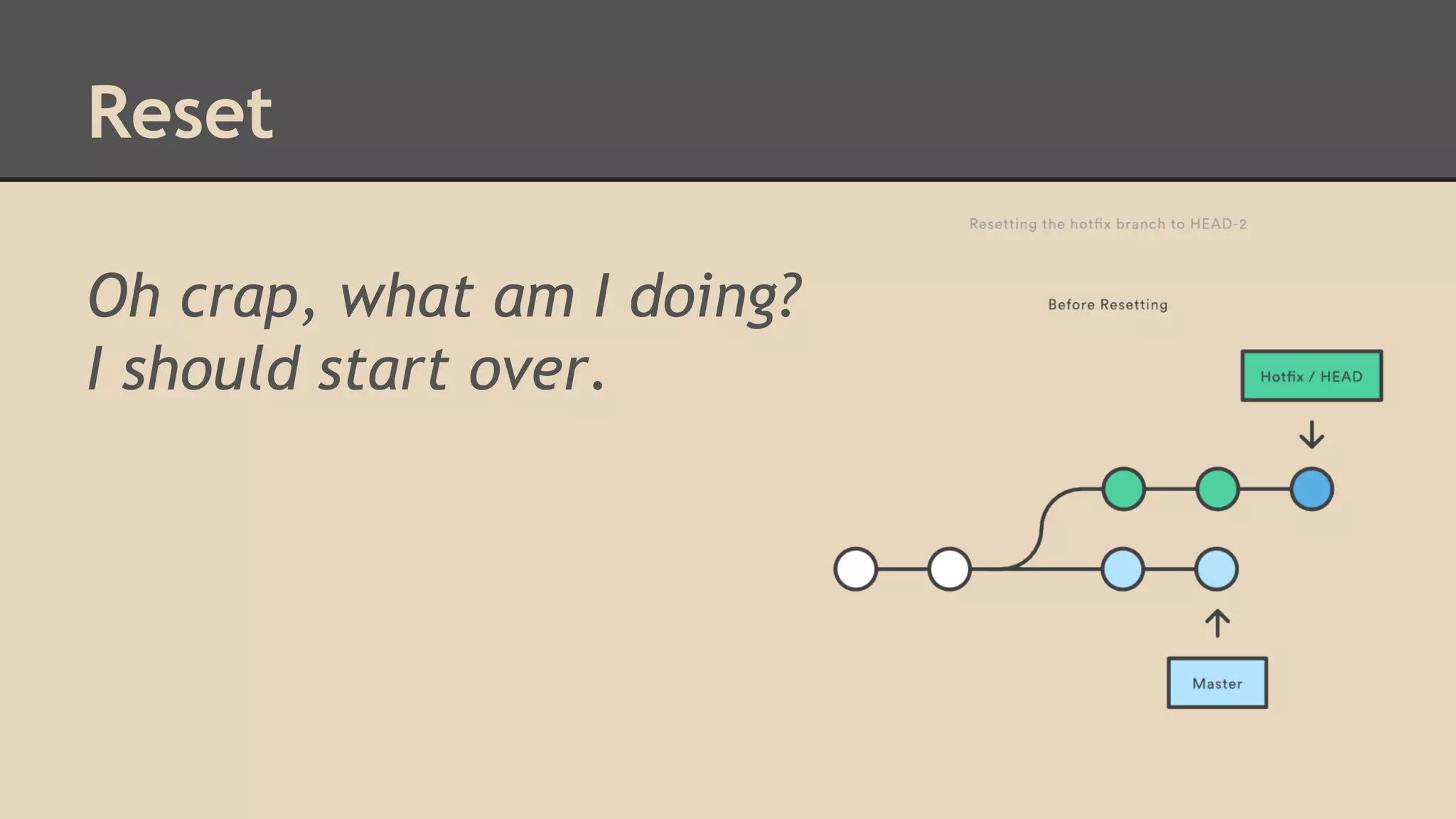 Reset
Oh crap, what am I doing?
I should start over.
 