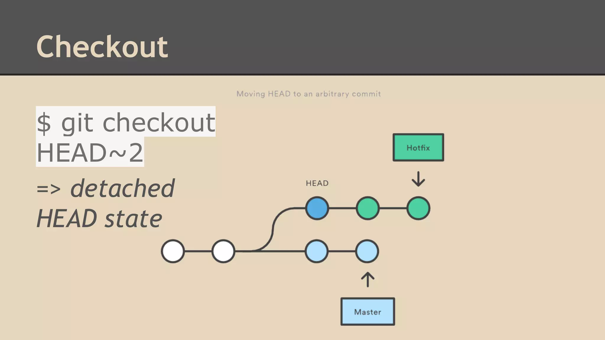 Checkout
$ git checkout
HEAD~2
=> detached
HEAD state
 