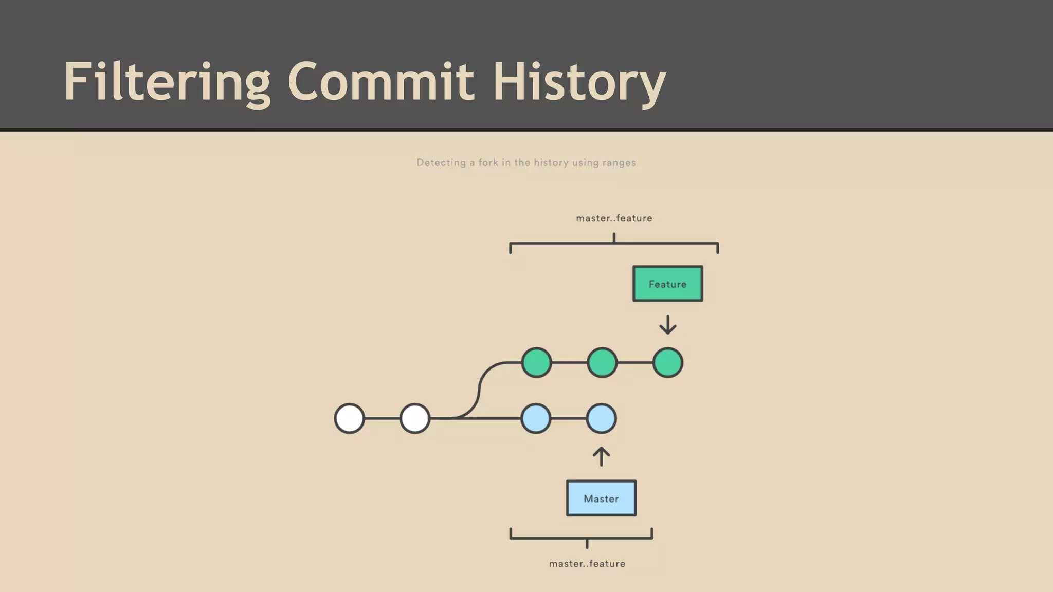 Filtering Commit History
 