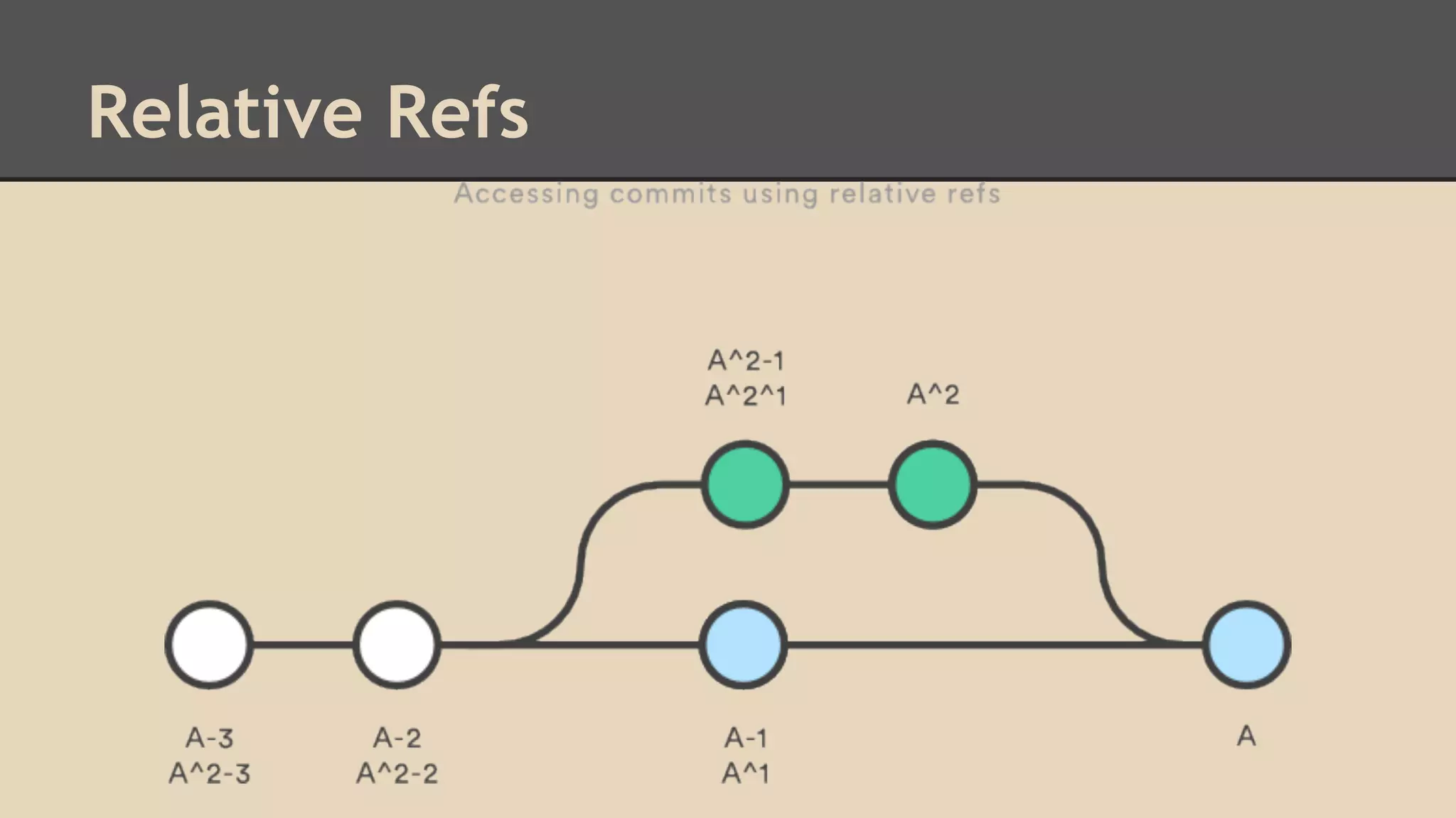 Relative Refs
 