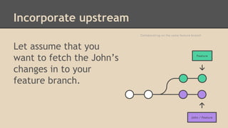 Incorporate upstream
Let assume that you
want to fetch the John’s
changes in to your
feature branch.
 