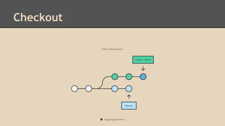 Checkout
 