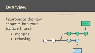 Overview
Incorporate the new
commits into your
feature branch:
● merging
● rebasing
 