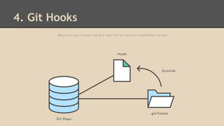 4. Git Hooks
 