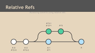 Relative Refs
 