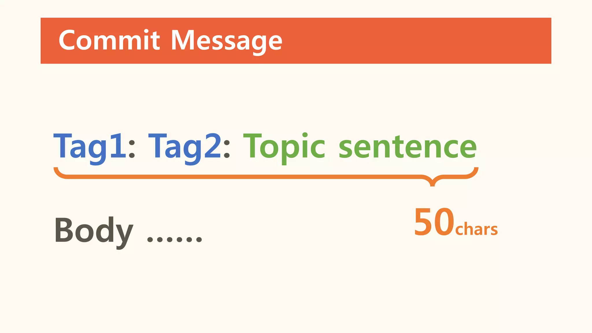 Commit Message
Tag1: Tag2: Topic sentence
Body …… 50chars
 