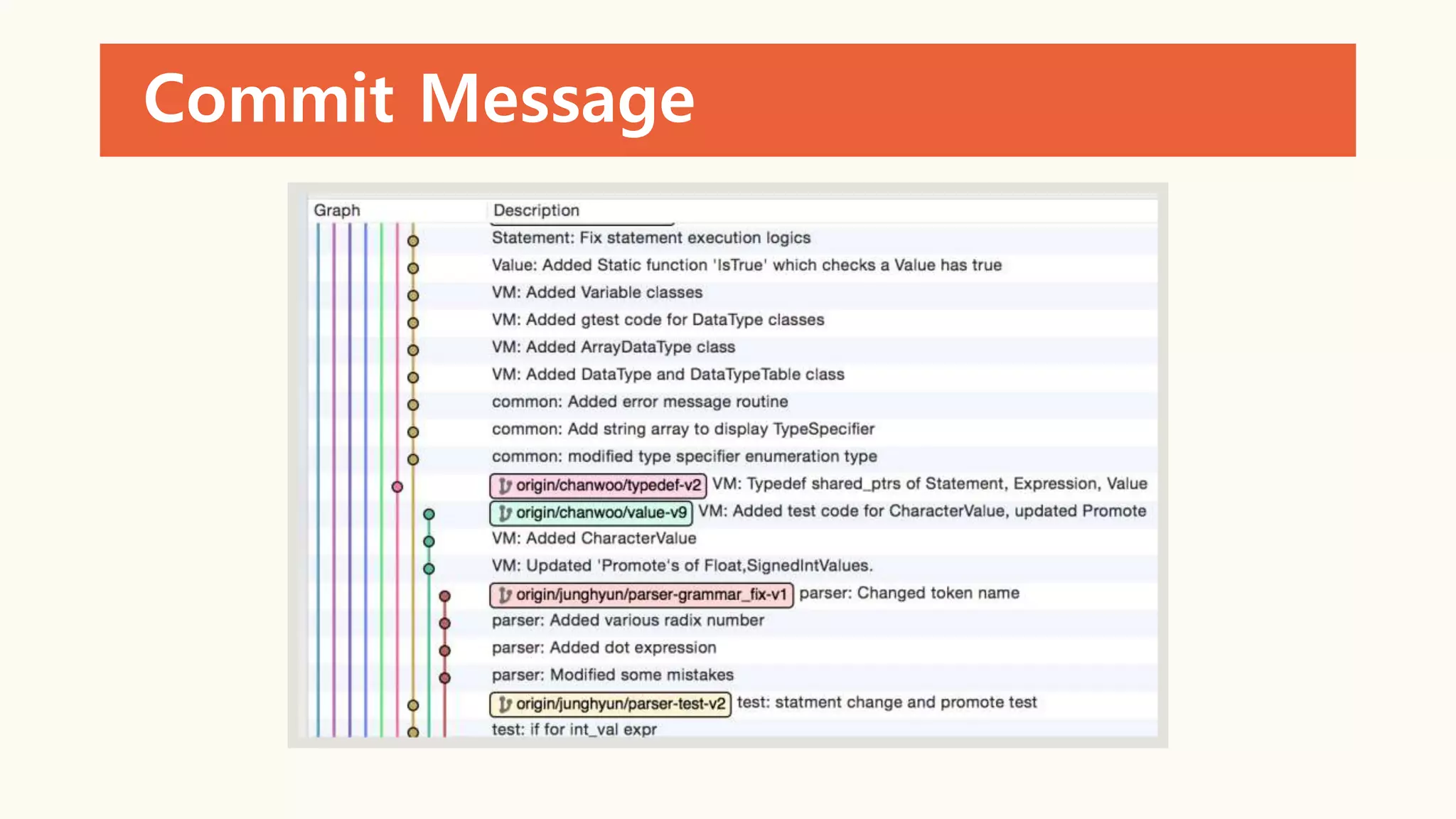 Commit Message
 