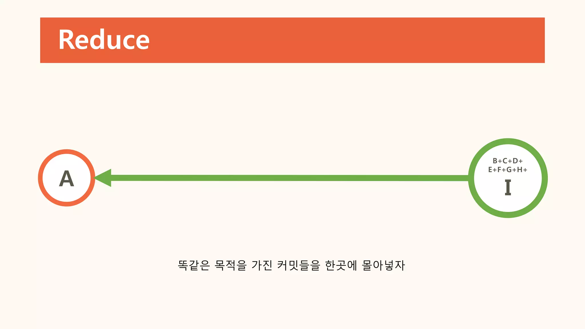 Reduce
A
B+C+D+
E+F+G+H+
I
똑같은 목적을 가진 커밋들을 한곳에 몰아넣자
 