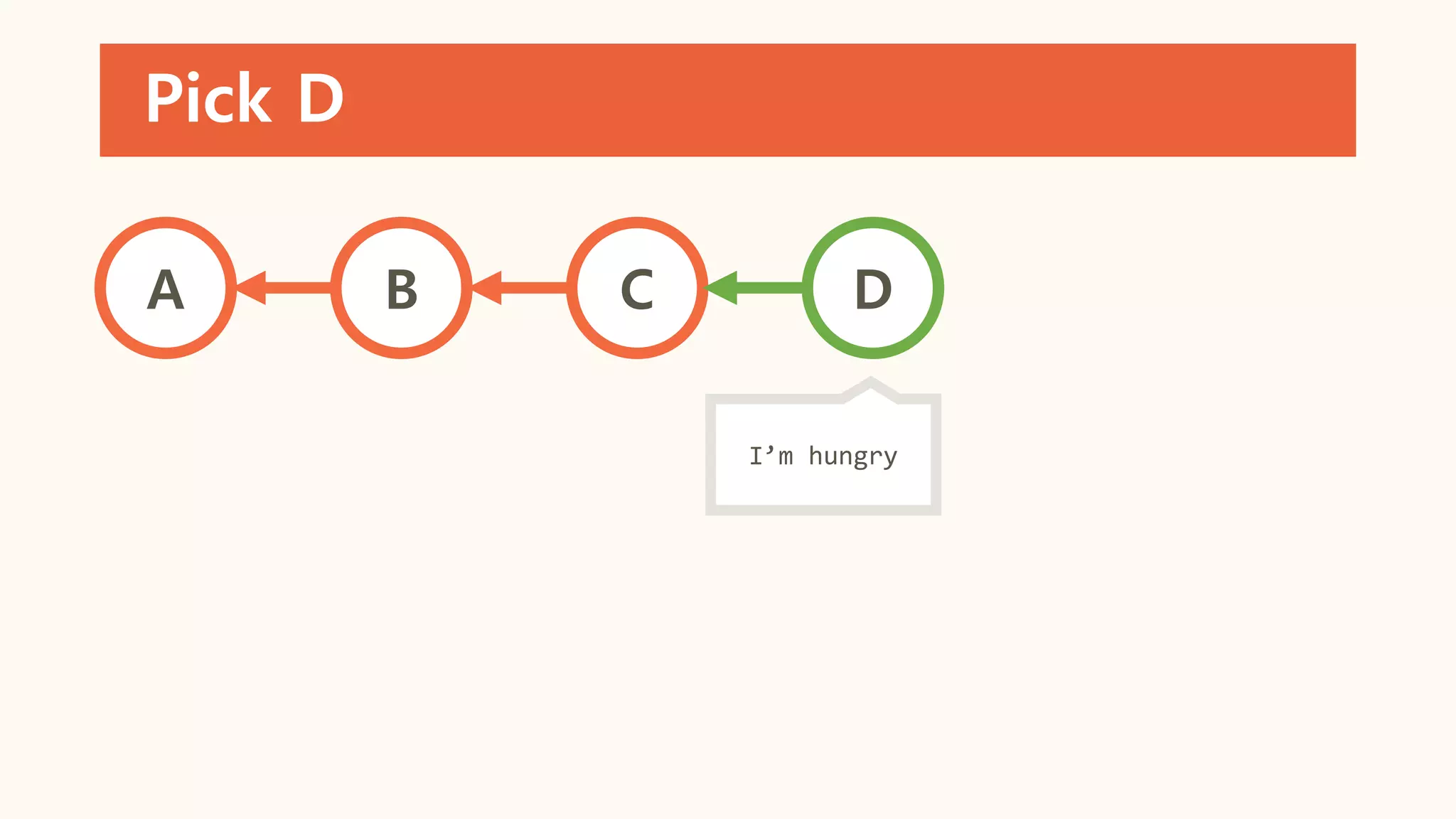 Pick D
A B C D
I’m hungry
 