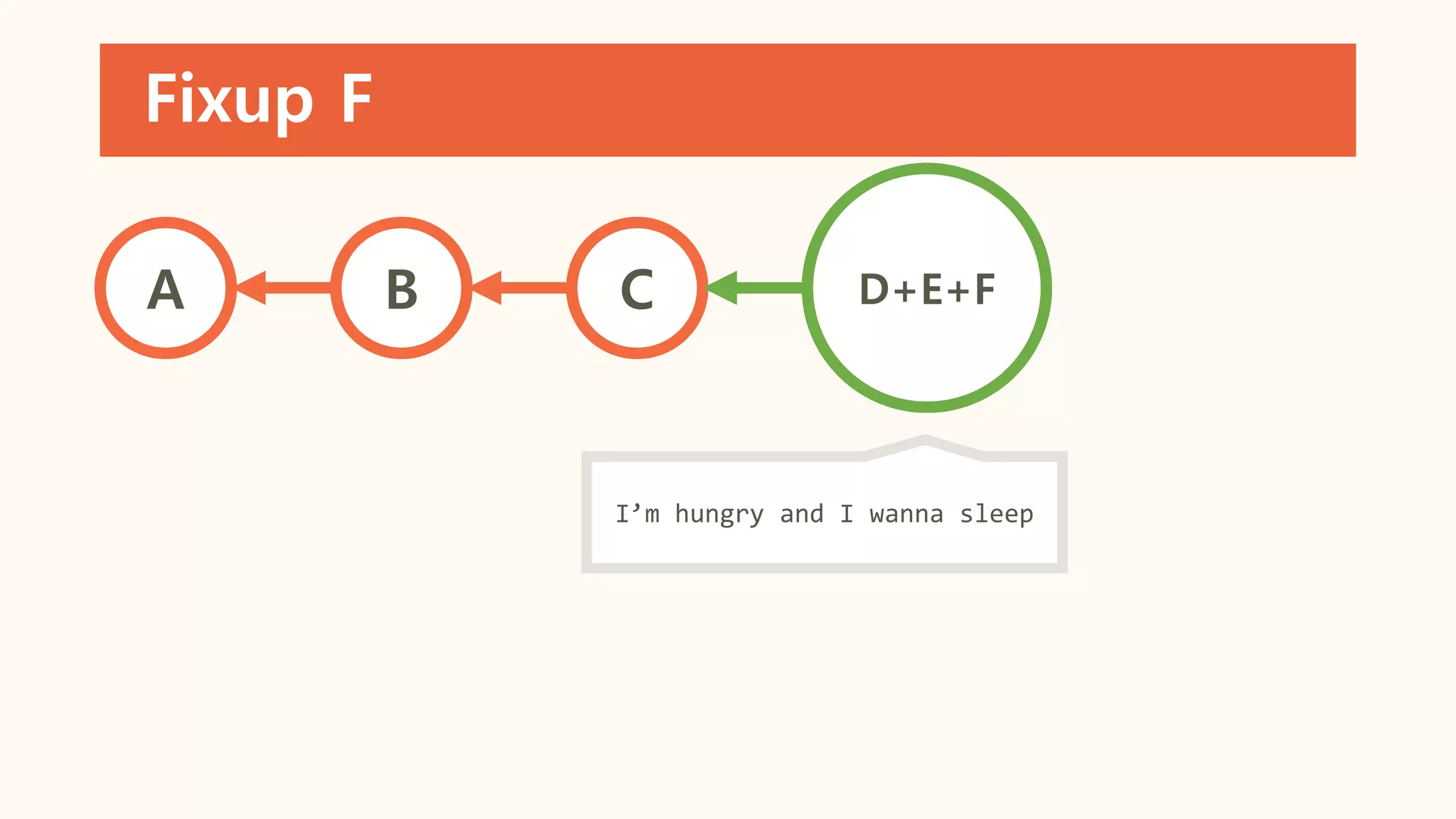 Fixup F
A B C D+E+F
I’m hungry and I wanna sleep
 