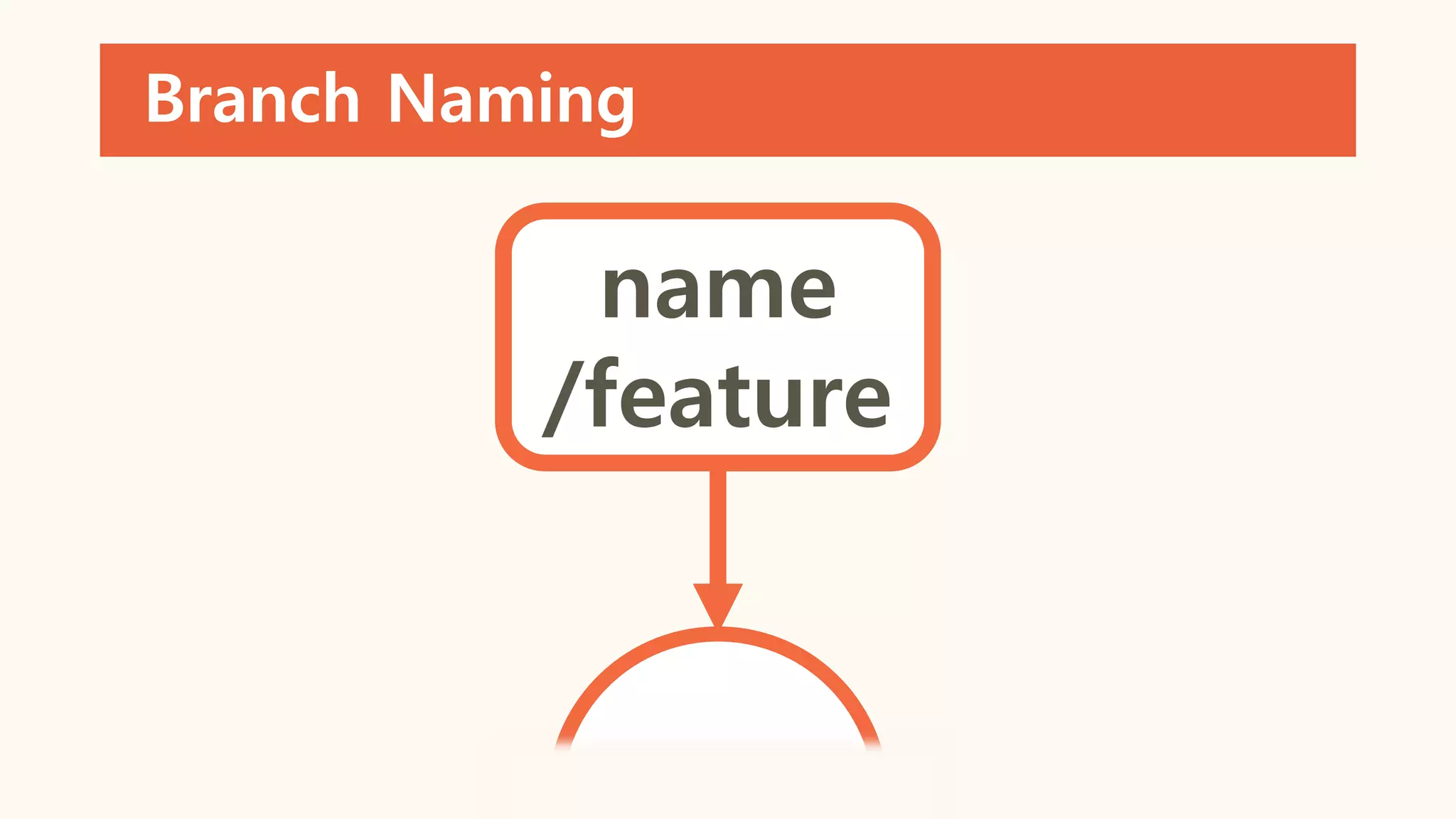 Branch Naming
name
/feature
 