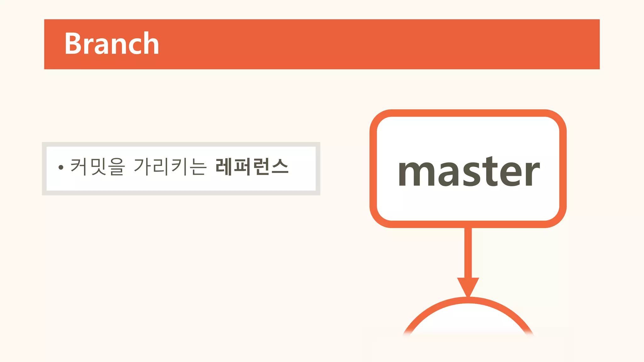Branch
• 커밋을 가리키는 레퍼런스
master
 