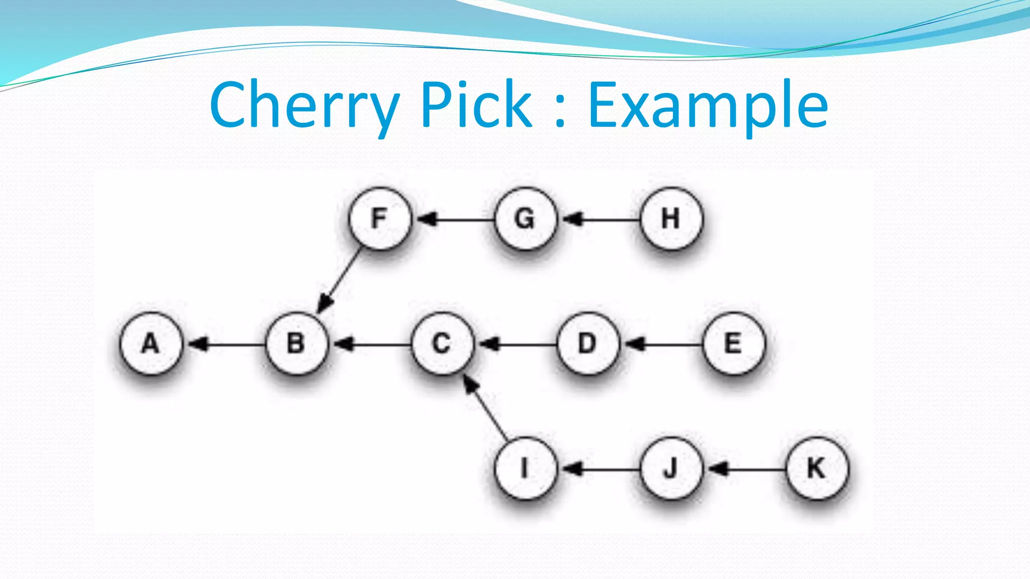 Cherry Pick : Example
 