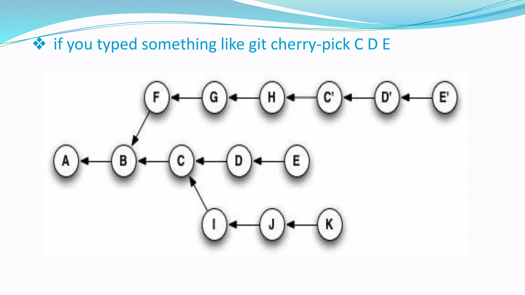 ❖ if you typed something like git cherry-pick C D E
 