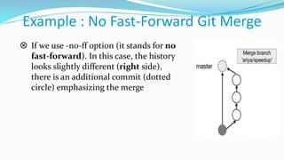 Advanced Git Presentation By Swawibe | PPTX